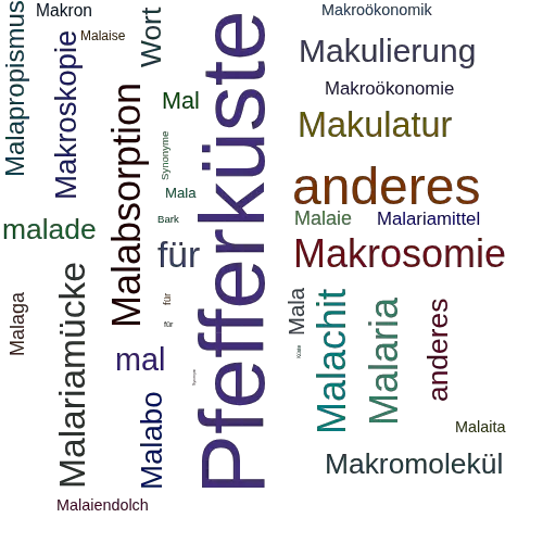 Ein anderes Wort für Malabarküste - Synonym Malabarküste