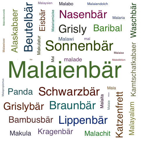Ein anderes Wort für Malaienbär - Synonym Malaienbär