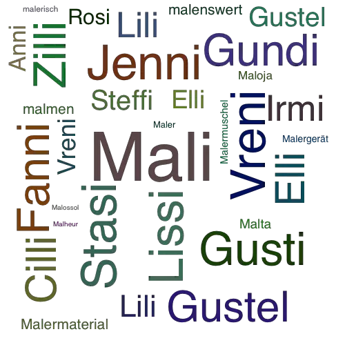 Ein anderes Wort für Mali - Synonym Mali