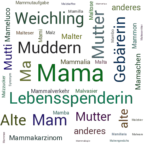 Ein anderes Wort für Mama - Synonym Mama