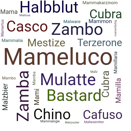 Ein anderes Wort für Mameluco - Synonym Mameluco