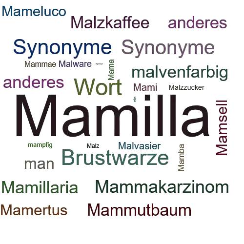 Ein anderes Wort für Mamilla - Synonym Mamilla