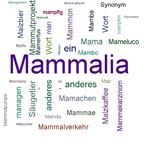 Ein anderes Wort für Mammalia - Synonym Mammalia