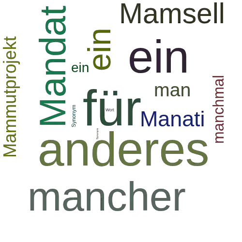 Ein anderes Wort für Manama - Synonym Manama