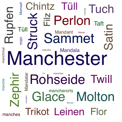 Ein anderes Wort für Manchester - Synonym Manchester