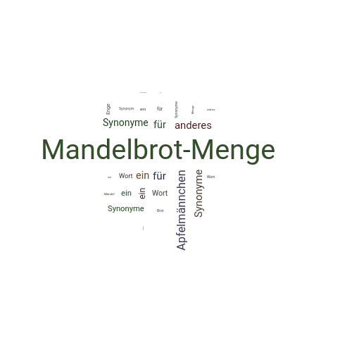 Ein anderes Wort für Mandelbrot-Menge - Synonym Mandelbrot-Menge