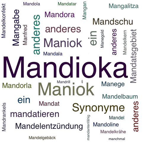 Ein anderes Wort für Mandioka - Synonym Mandioka