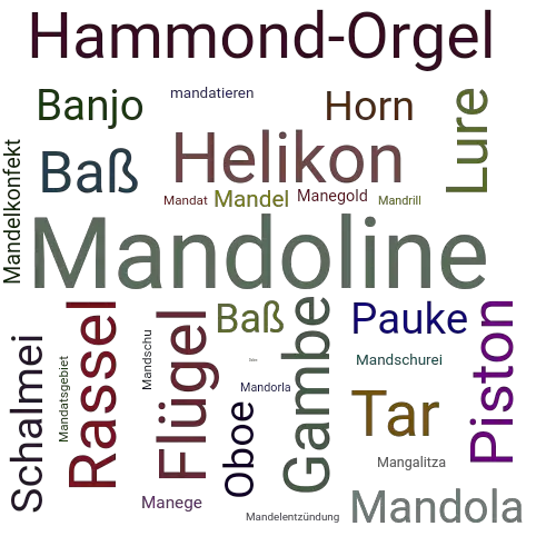 Ein anderes Wort für Mandoline - Synonym Mandoline