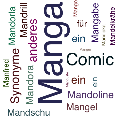 Ein anderes Wort für Manga - Synonym Manga
