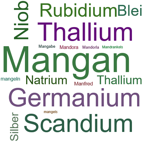 Ein anderes Wort für Mangan - Synonym Mangan
