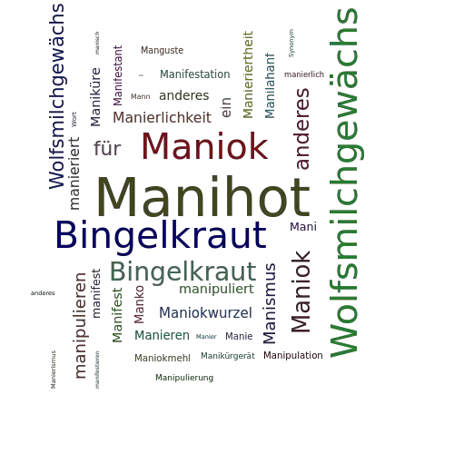 Ein anderes Wort für Manihot - Synonym Manihot
