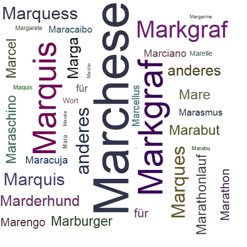 Ein anderes Wort für Marchese - Synonym Marchese