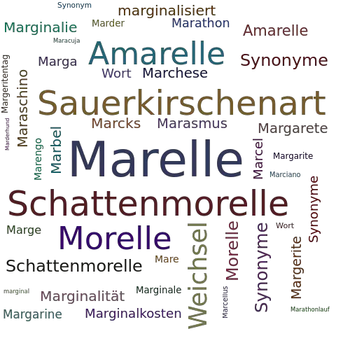 Ein anderes Wort für Marelle - Synonym Marelle