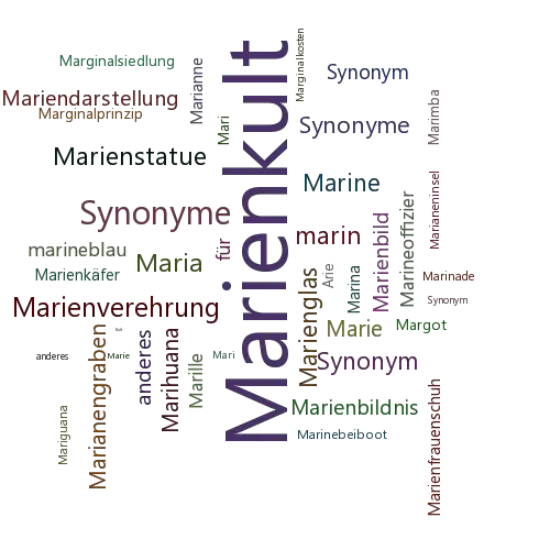 Ein anderes Wort für Marienkult - Synonym Marienkult
