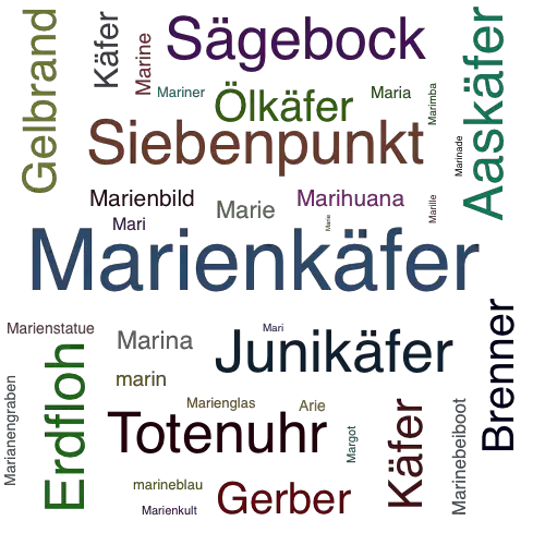 Ein anderes Wort für Marienkäfer - Synonym Marienkäfer