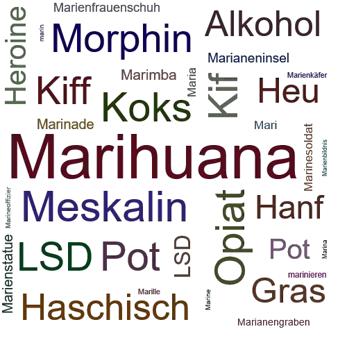 Ein anderes Wort für Marihuana - Synonym Marihuana