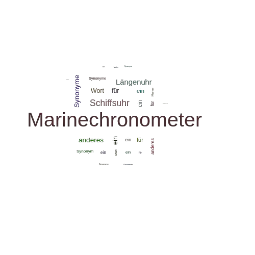 Ein anderes Wort für Marinechronometer - Synonym Marinechronometer