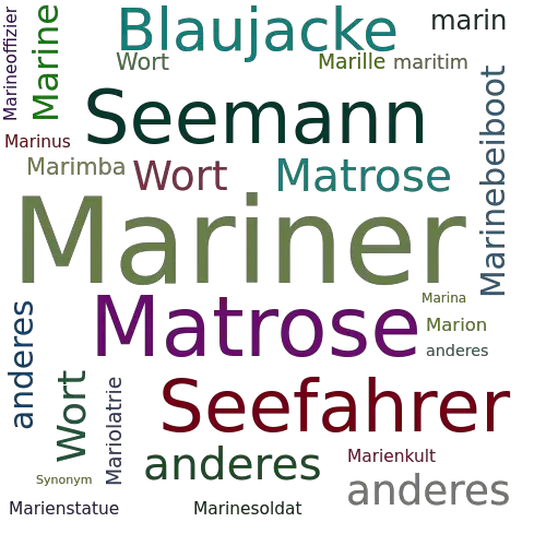 Ein anderes Wort für Mariner - Synonym Mariner