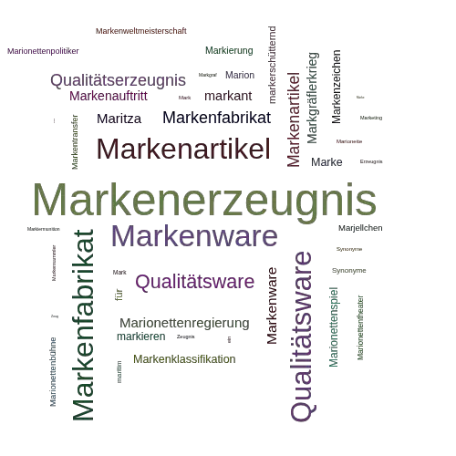 Ein anderes Wort für Markenerzeugnis - Synonym Markenerzeugnis