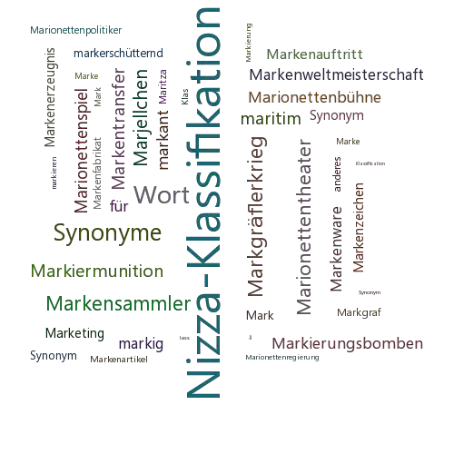 Ein anderes Wort für Markenklassifikation - Synonym Markenklassifikation