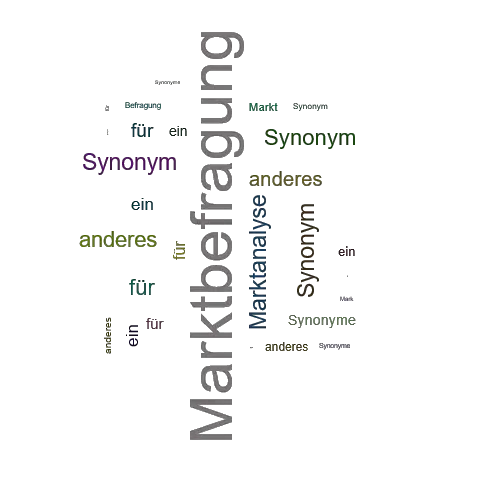 Ein anderes Wort für Marktbefragung - Synonym Marktbefragung