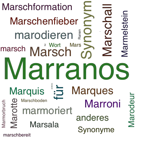 Ein anderes Wort für Marranen - Synonym Marranen