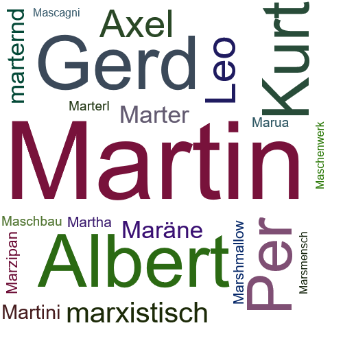 Ein anderes Wort für Martin - Synonym Martin