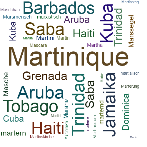 Ein anderes Wort für Martinique - Synonym Martinique