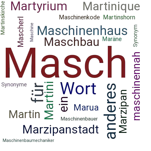 Ein anderes Wort für Masch - Synonym Masch