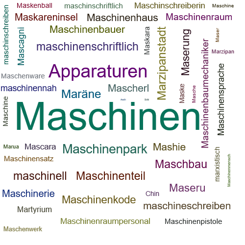 Ein anderes Wort für Maschinen - Synonym Maschinen
