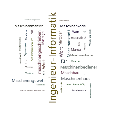 Ein anderes Wort für Maschinenbauinformatik - Synonym Maschinenbauinformatik