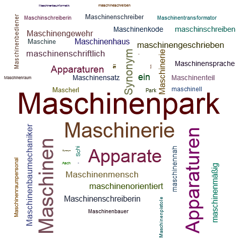Ein anderes Wort für Maschinenpark - Synonym Maschinenpark