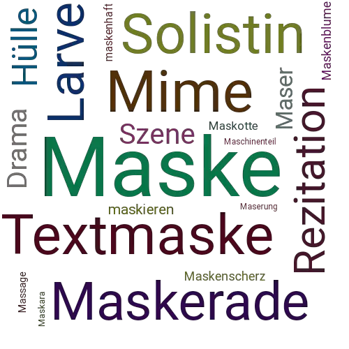 Ein anderes Wort für Maske - Synonym Maske