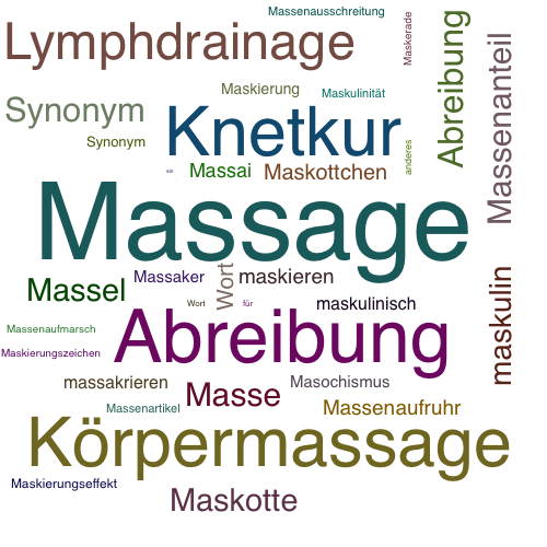 Ein anderes Wort für Massage - Synonym Massage