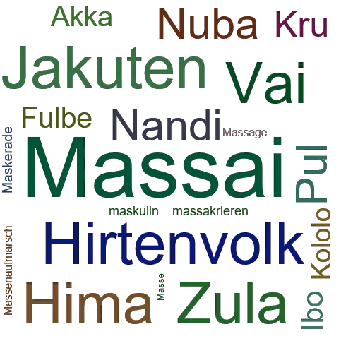 Ein anderes Wort für Massai - Synonym Massai