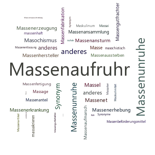 Ein anderes Wort für Massenaufruhr - Synonym Massenaufruhr