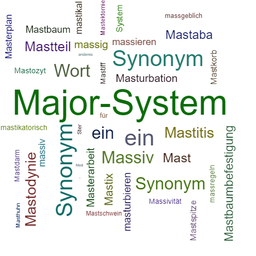 Ein anderes Wort für Mastersystem - Synonym Mastersystem