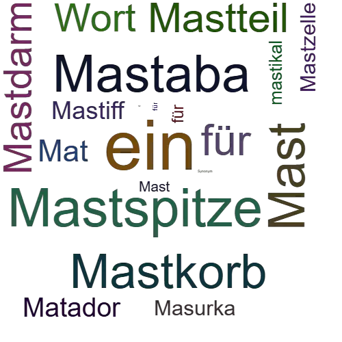 Ein anderes Wort für Mastitis - Synonym Mastitis
