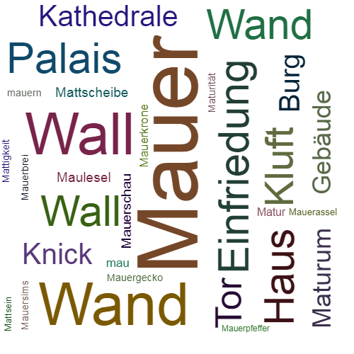 Ein anderes Wort für Mauer - Synonym Mauer