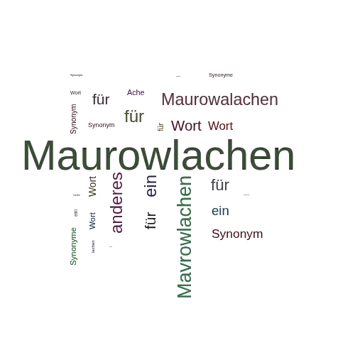 Ein anderes Wort für Maurowlachen - Synonym Maurowlachen