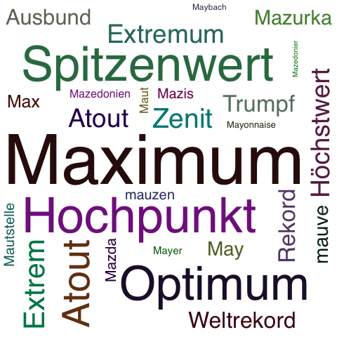 Ein anderes Wort für Maximum - Synonym Maximum