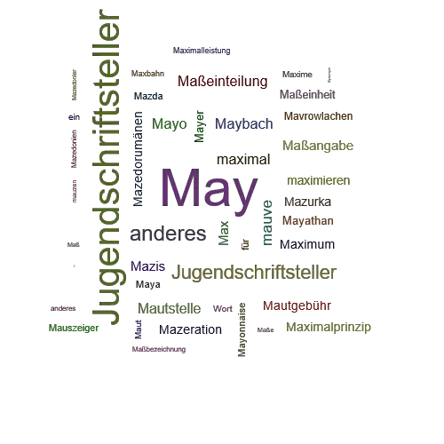 Ein anderes Wort für May - Synonym May