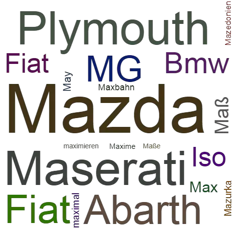 Ein anderes Wort für Mazda - Synonym Mazda