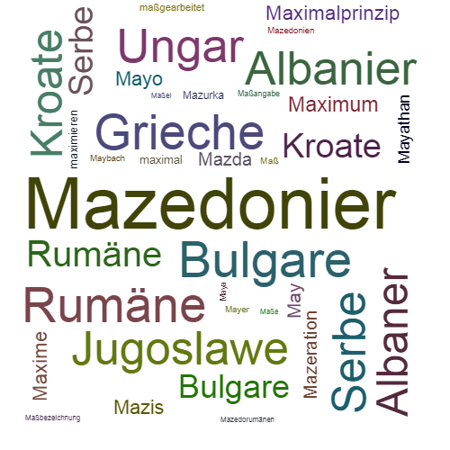 Ein anderes Wort für Mazedonier - Synonym Mazedonier