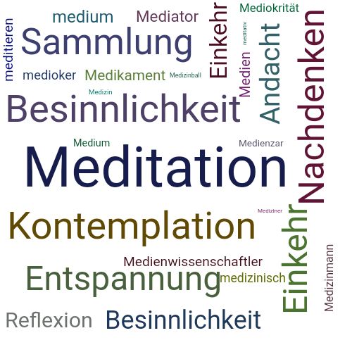 Ein anderes Wort für Meditation - Synonym Meditation