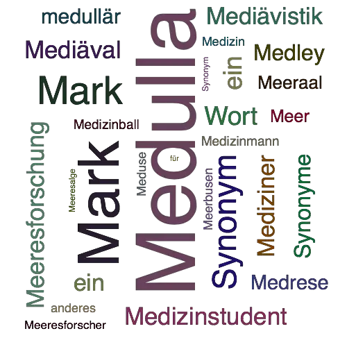 Ein anderes Wort für Medulla - Synonym Medulla