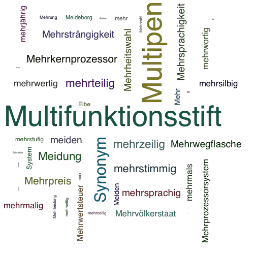Ein anderes Wort für Mehrsystemschreiber - Synonym Mehrsystemschreiber