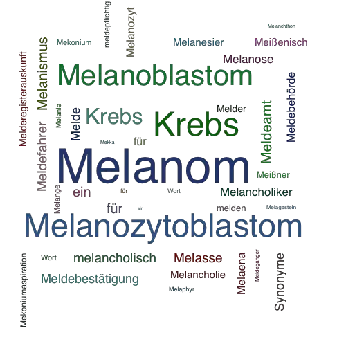 Ein anderes Wort für Melanom - Synonym Melanom
