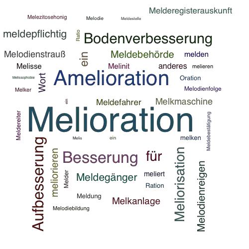 Ein anderes Wort für Melioration - Synonym Melioration