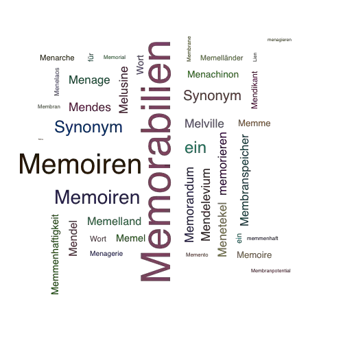 Ein anderes Wort für Memorabilien - Synonym Memorabilien
